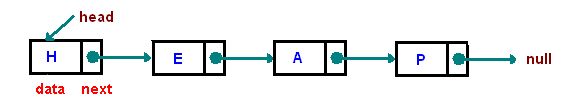 Linked List